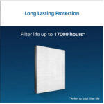 Philips Nano Protect Hepa 1000 Series Replacement Air Purifier Filter FY1410/10 for AC1215/20, AC1217/20, AC1211/20 - Image 2