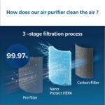 Philips Nano Protect Hepa 1000 Series Replacement Air Purifier Filter FY1410/10 for AC1215/20, AC1217/20, AC1211/20 - Image 3