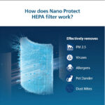Philips Nano Protect Hepa 1000 Series Replacement Air Purifier Filter FY1410/10 for AC1215/20, AC1217/20, AC1211/20 - Image 4