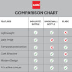 Cello Puro Steel-X Hydra Kid 600 Inner Steel Insulated Water Bottle 520ml, Red - Image 6